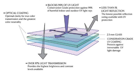 UV Blocking/Safety Glass | ClimaCab Traditional
