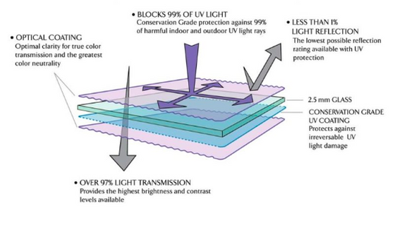 UV Blocking/Safety Glass | ClimaStand or ClimaCase (6936823300250)